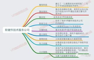 vr教育的价值