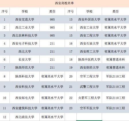 2110工程大学名单