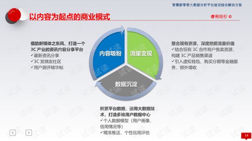 平台：引领教育行业进入智慧新时代