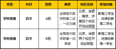 数学竞赛教练团队：打造思维巨匠的幕后英雄