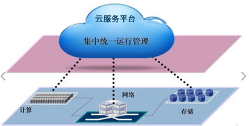 教育云计算安全性研究，保障数据安全，开启