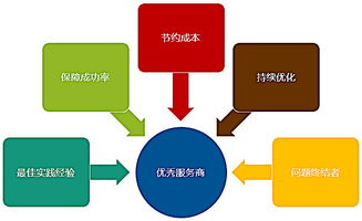 教育行业云服务商选择全攻略：确保安全、高