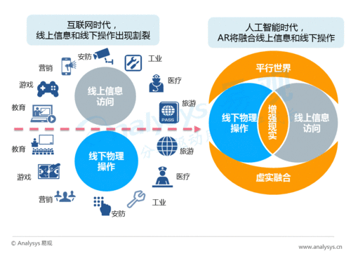 增强现实(AR)在教育中的创新用途，引领