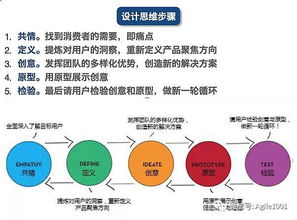 设计思维工作坊案例：以创新解决方案解决现