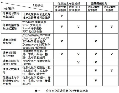 信息技术课程教学策略