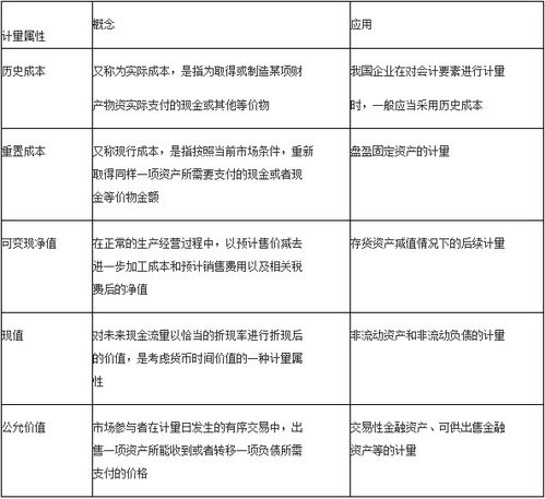 会计从业资格考试难点剖析怎么写