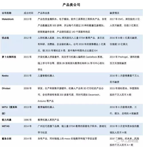 谈谈中国stem教育现状与发展方向