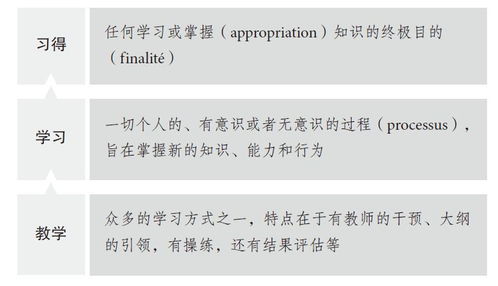 汉语作为第二语言教学法形考二