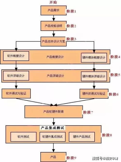 简述技术在教学中的作用