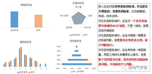 数据分析师 能力