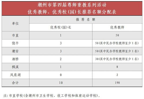 优秀教师评选条件和内容