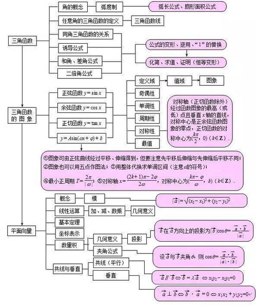 数学思维课的感想