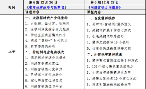 电子商务专业技能培训班