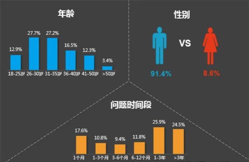 数据分析师能力培养路径选择