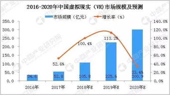 分析虚拟现实技术给医学带来的变革