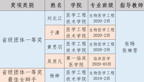 学术类竞赛信息素养