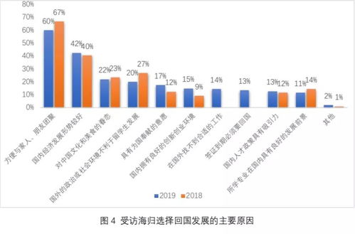 留学生国内就业前景如何