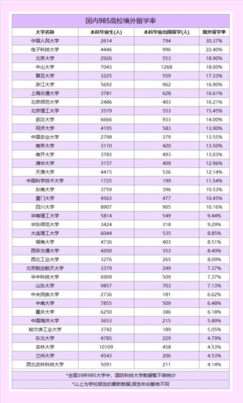 985高校就业去向怎么样